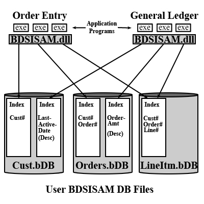 BDS ISAM DB screenshot