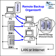 To see this diagram, and learn more, click here.